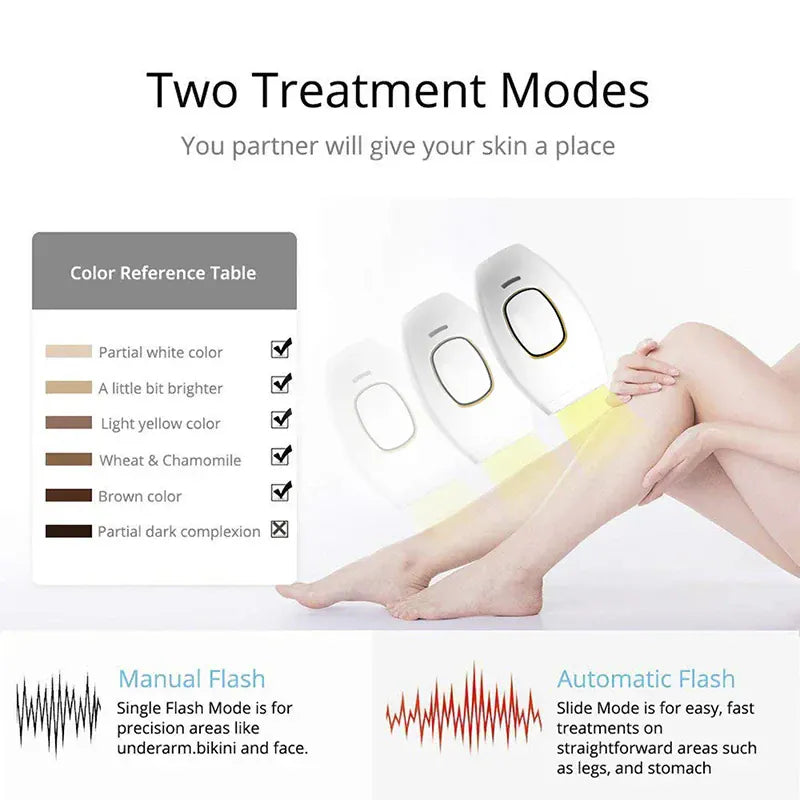 Zarriver Épilateur Laser Visage & Corps Permanent | LaserGlow