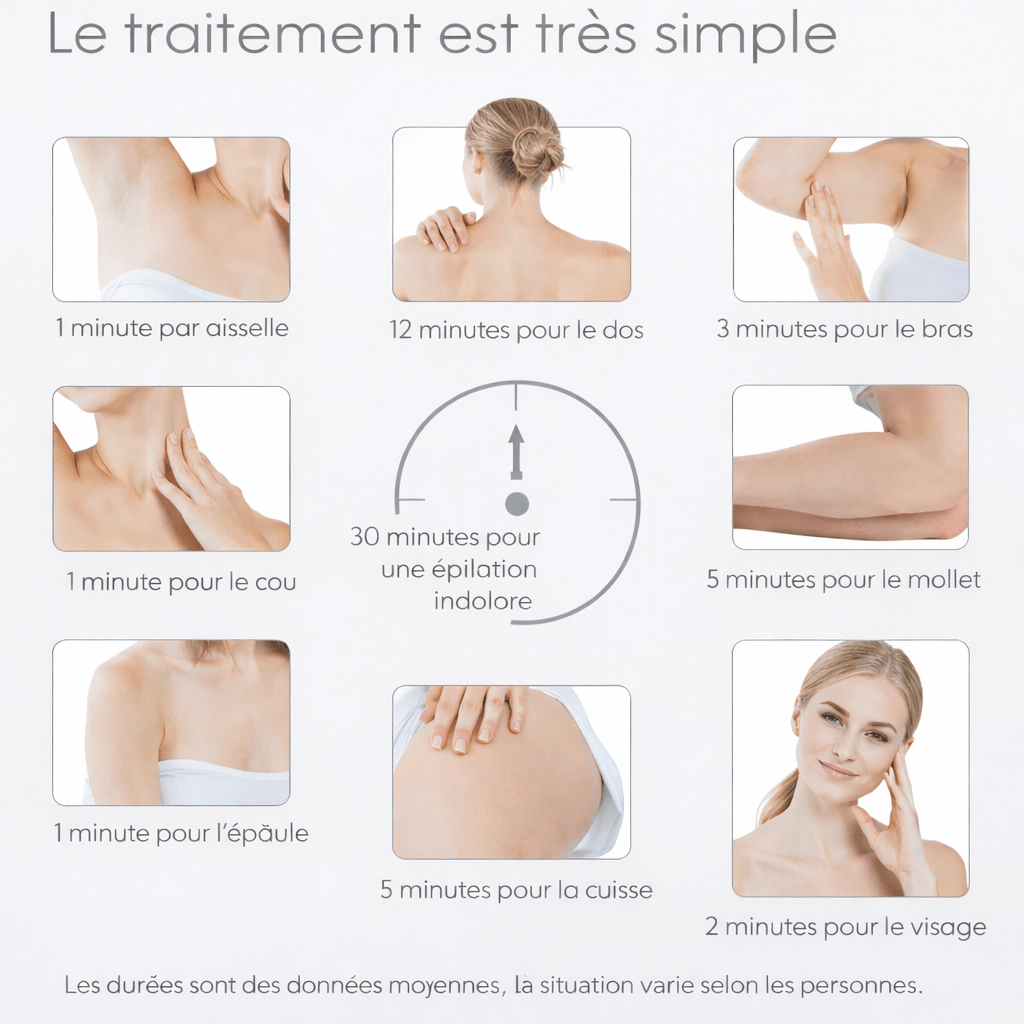 Zarriver Épilateur Laser Visage & Corps Permanent | LaserGlow